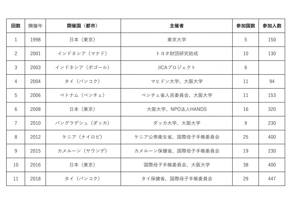 母子手帳国際会議とは 特定非営利活動法人 Hands